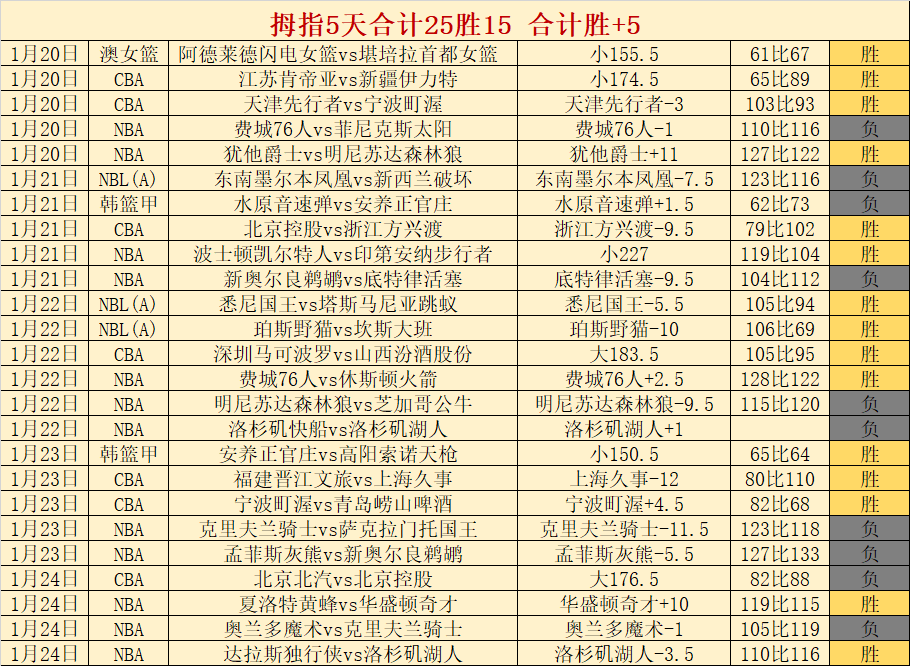 火速达成协,阿兰有望重,返中超,MG,MG入口,MG官网,MG官方入口,MG官方网址