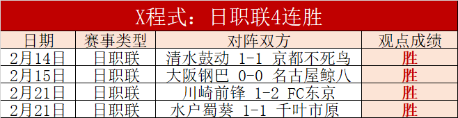 太阳遭遇重,大挑战,谁能打破骑,MG,MG入口,MG官网,MG官方入口,MG官方网址