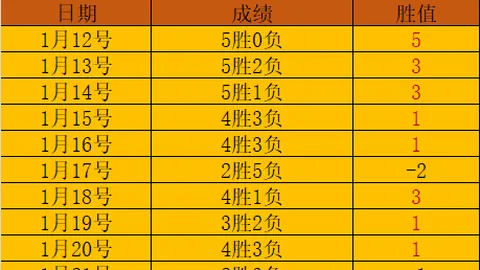 津门虎凭借不断增援，享受肥沃生存环境