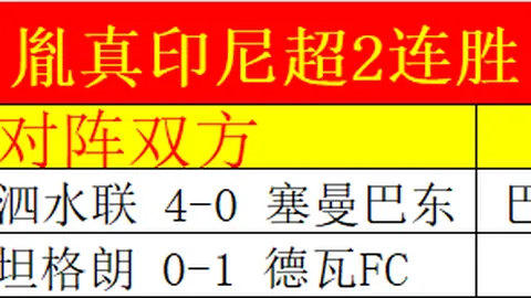 足協議會推出新政：單場賽事可設置獎金激勵