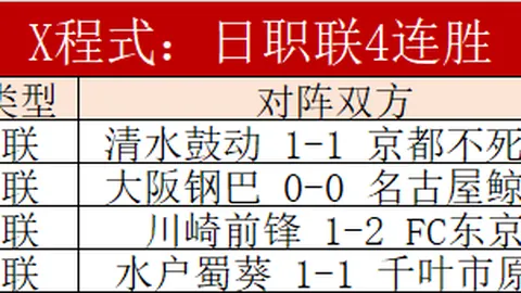 太阳遭遇重大挑战！谁能打破骑士60胜纪录？